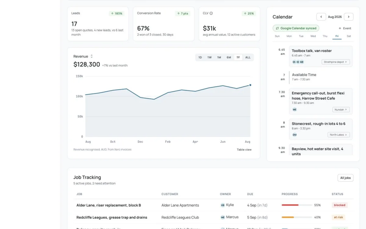 A trade business console built by PerformOS: leads, conversion rate, revenue chart, calendar and job tracking on one screen
